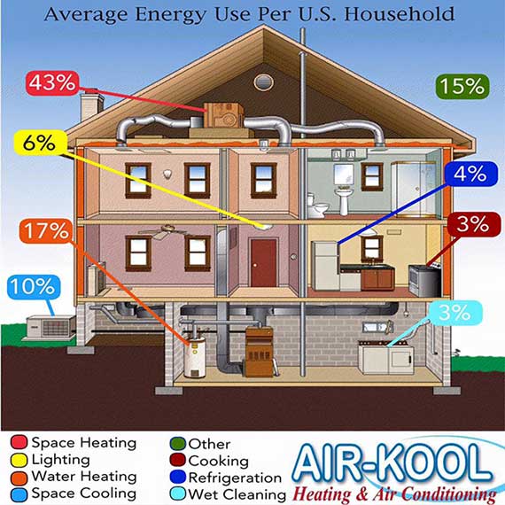 energy saving